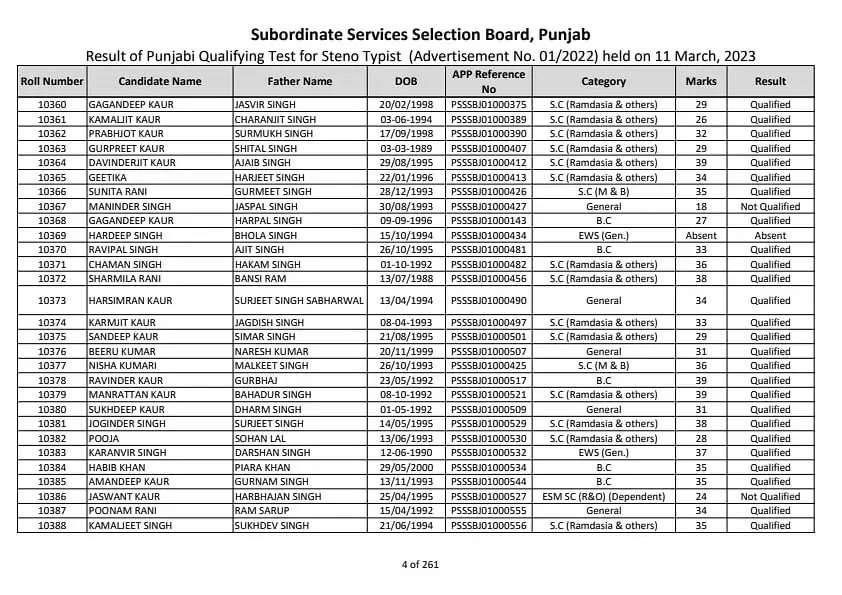 PSSSB Stenotypist & Jr Scale Stenographer Final Result 2023 – अंतिम परिणाम जारी किया गया, तुरंत करें चेक 